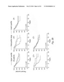 NOVEL METHODS FOR PREDICTING AND TREATING TUMORS RESISTANT TO DRUG, IMMUNOTHERAPY, AND RADIATION diagram and image