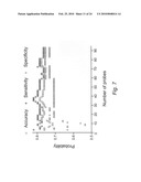 NOVEL METHODS FOR PREDICTING AND TREATING TUMORS RESISTANT TO DRUG, IMMUNOTHERAPY, AND RADIATION diagram and image