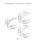 NOVEL METHODS FOR PREDICTING AND TREATING TUMORS RESISTANT TO DRUG, IMMUNOTHERAPY, AND RADIATION diagram and image