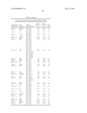 NOVEL METHODS FOR PREDICTING AND TREATING TUMORS RESISTANT TO DRUG, IMMUNOTHERAPY, AND RADIATION diagram and image