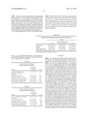 NOVEL METHODS FOR PREDICTING AND TREATING TUMORS RESISTANT TO DRUG, IMMUNOTHERAPY, AND RADIATION diagram and image