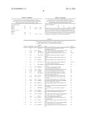 METHOD FOR THE DETECTION OF INTERFERON-ASSOCIATED ANGIOSTATIC TUMORSTAGES IN COLORECTAL CARCINOMA diagram and image