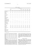 Oil-In-Water Type Emulsion Composition diagram and image