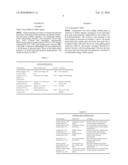 NOVEL SPILL-RESISTANT FORMULATIONS COMPRISING HYDROCOLLOIDAL POLYMERS diagram and image