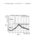 CRYSTALLINE AND AMORPHOUS FORMS OF BETA-L-DEOXYTHYMIDINE diagram and image