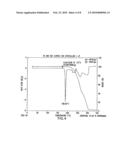 CRYSTALLINE AND AMORPHOUS FORMS OF BETA-L-DEOXYTHYMIDINE diagram and image