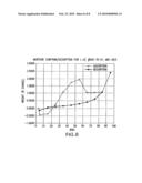 CRYSTALLINE AND AMORPHOUS FORMS OF BETA-L-DEOXYTHYMIDINE diagram and image