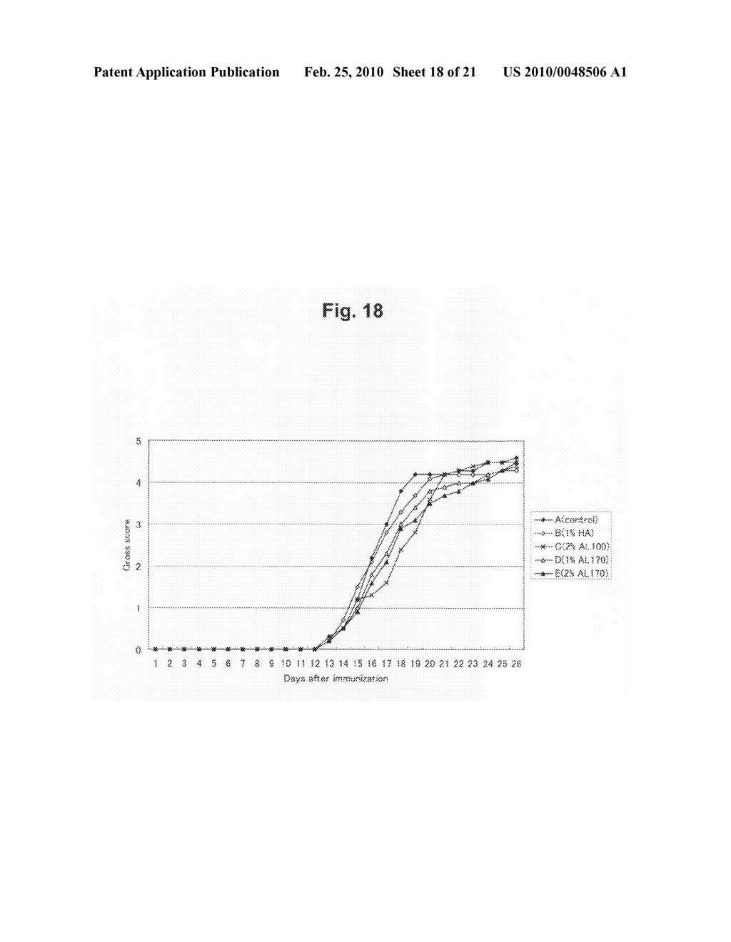 Composition for treating arthritic disorder - diagram, schematic, and image 19