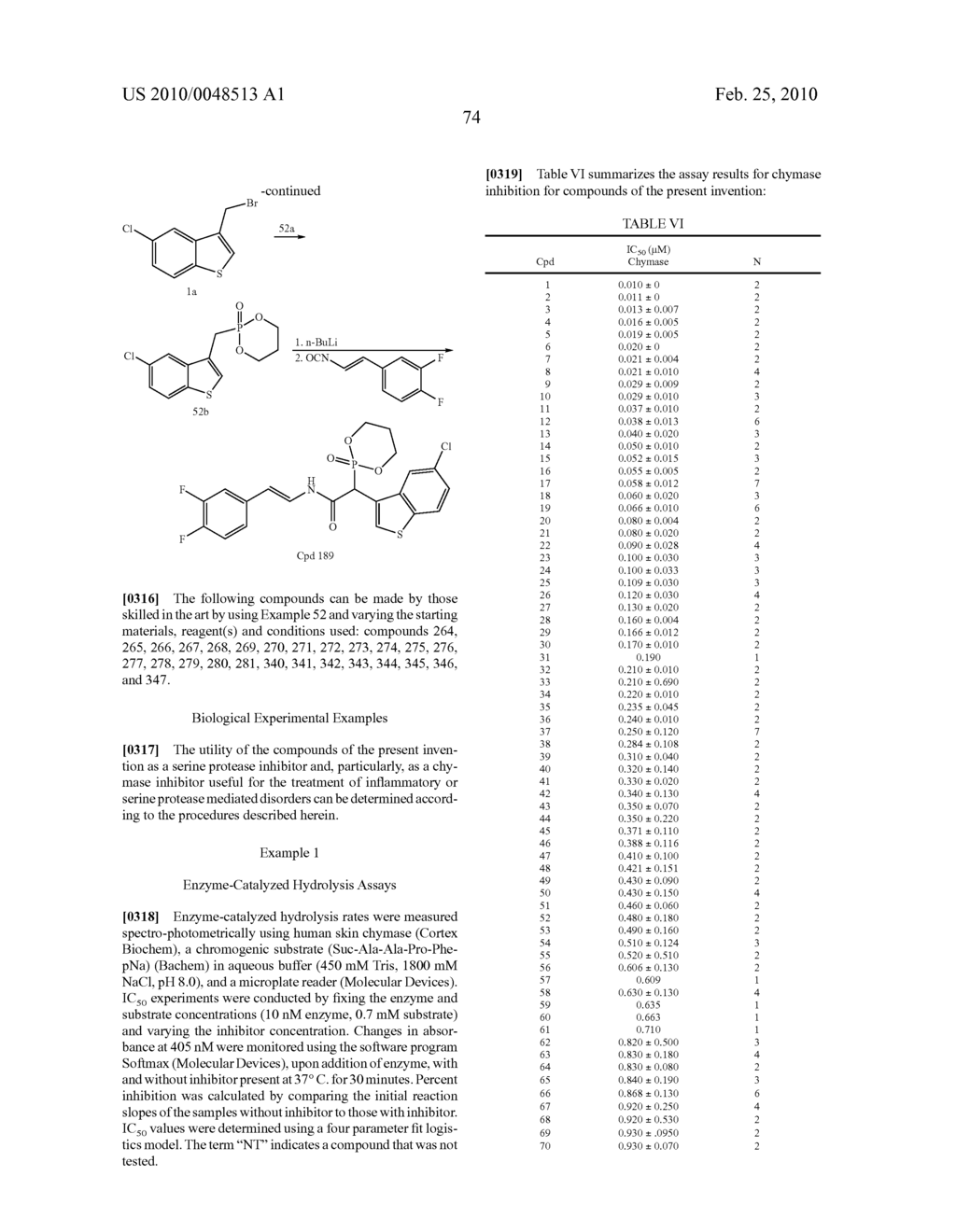 Novel inhibitors of chymase - diagram, schematic, and image 77