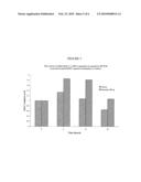 USE OF PHOSPHOLIPIDS FOR WOUND HEALING diagram and image