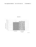 USE OF PHOSPHOLIPIDS FOR WOUND HEALING diagram and image