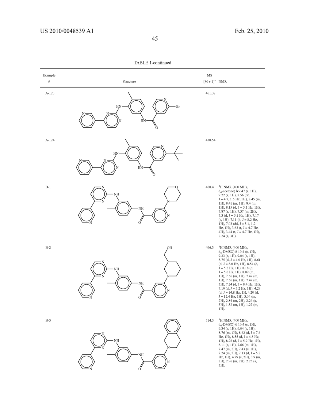 COMPOUNDS AND COMPOSITIONS AS PROTEIN KINASE INHIBITORS - diagram, schematic, and image 46