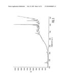 HYDROCHLORIDE SALTS OF 8-[-methyl]-8-phenyl-1,7-diaza-spiro[4.5]decan-2-one AND PREPARATION PROCESS THEREFOR diagram and image