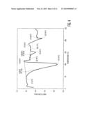 HYDROCHLORIDE SALTS OF 8-[-methyl]-8-phenyl-1,7-diaza-spiro[4.5]decan-2-one AND PREPARATION PROCESS THEREFOR diagram and image