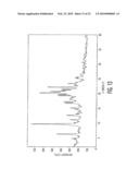 HYDROCHLORIDE SALTS OF 8-[-methyl]-8-phenyl-1,7-diaza-spiro[4.5]decan-2-one AND PREPARATION PROCESS THEREFOR diagram and image