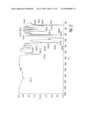 HYDROCHLORIDE SALTS OF 8-[-methyl]-8-phenyl-1,7-diaza-spiro[4.5]decan-2-one AND PREPARATION PROCESS THEREFOR diagram and image