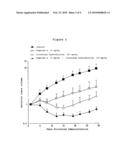 COMPOSITION FOR TREATMENT OF UNDIFFERENTIATED GASTRIC CANCER diagram and image