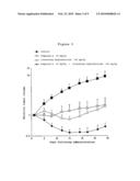 COMPOSITION FOR TREATMENT OF UNDIFFERENTIATED GASTRIC CANCER diagram and image