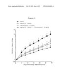 COMPOSITION FOR TREATMENT OF UNDIFFERENTIATED GASTRIC CANCER diagram and image