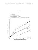 COMPOSITION FOR TREATMENT OF UNDIFFERENTIATED GASTRIC CANCER diagram and image