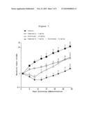 COMPOSITION FOR TREATMENT OF UNDIFFERENTIATED GASTRIC CANCER diagram and image