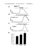 TWO PORE CHANNELS AS A THERAPEUTIC TARGET TO PROTECT AGAINST MYOCARDIAL ISCHEMIA AND AS AN ADJUVANT IN CARDIAC SURGERY diagram and image