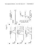 TWO PORE CHANNELS AS A THERAPEUTIC TARGET TO PROTECT AGAINST MYOCARDIAL ISCHEMIA AND AS AN ADJUVANT IN CARDIAC SURGERY diagram and image