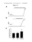 TWO PORE CHANNELS AS A THERAPEUTIC TARGET TO PROTECT AGAINST MYOCARDIAL ISCHEMIA AND AS AN ADJUVANT IN CARDIAC SURGERY diagram and image