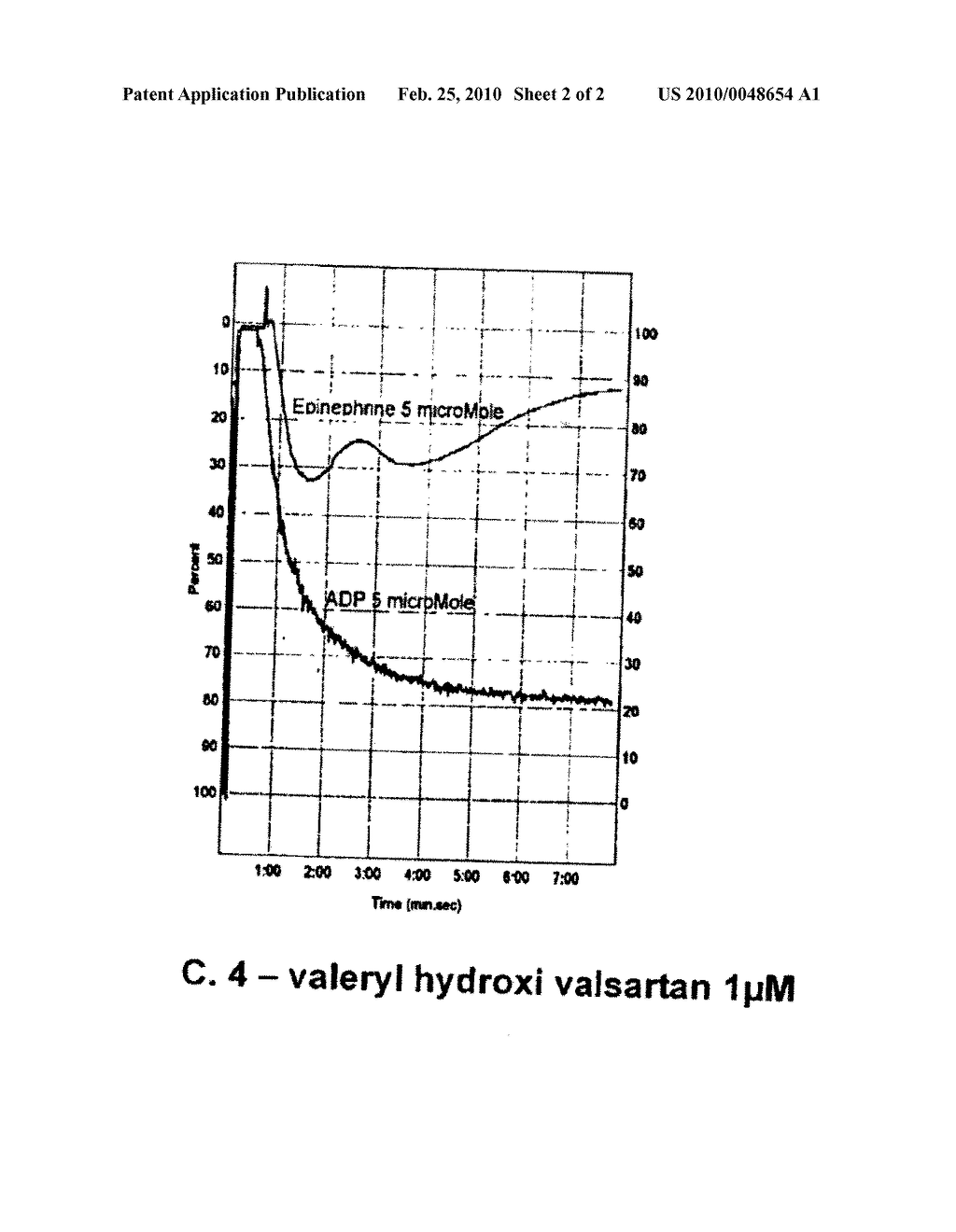 USE OF VALSARTAN OR ITS METABOLITE TO IN HIBIT PLATELET AGGREGATION - diagram, schematic, and image 03