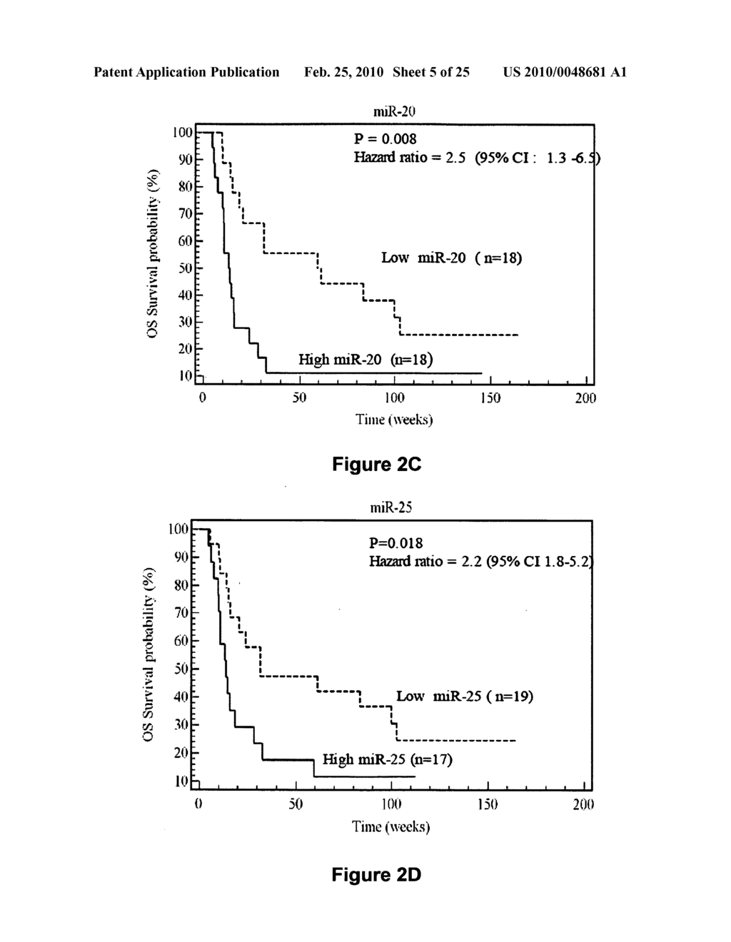 MicroRNA-Based Methods and Compositions for the Diagnosis, Prognosis and Treatment of Acute Myeloid Leukemia (AML) - diagram, schematic, and image 06