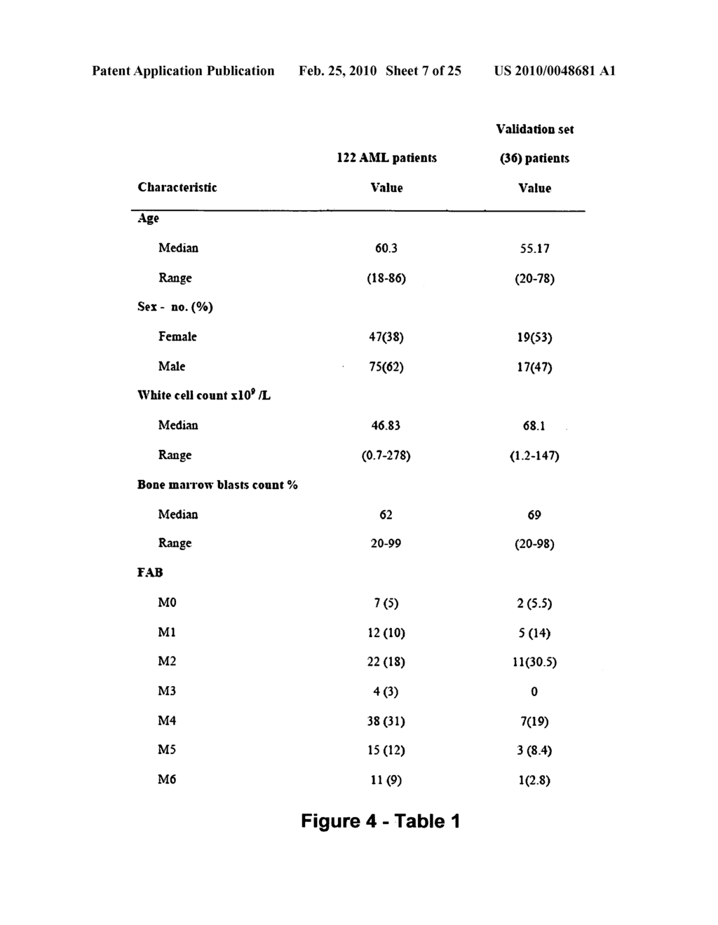 MicroRNA-Based Methods and Compositions for the Diagnosis, Prognosis and Treatment of Acute Myeloid Leukemia (AML) - diagram, schematic, and image 08