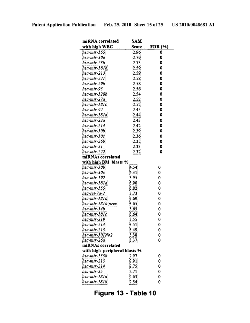 MicroRNA-Based Methods and Compositions for the Diagnosis, Prognosis and Treatment of Acute Myeloid Leukemia (AML) - diagram, schematic, and image 16