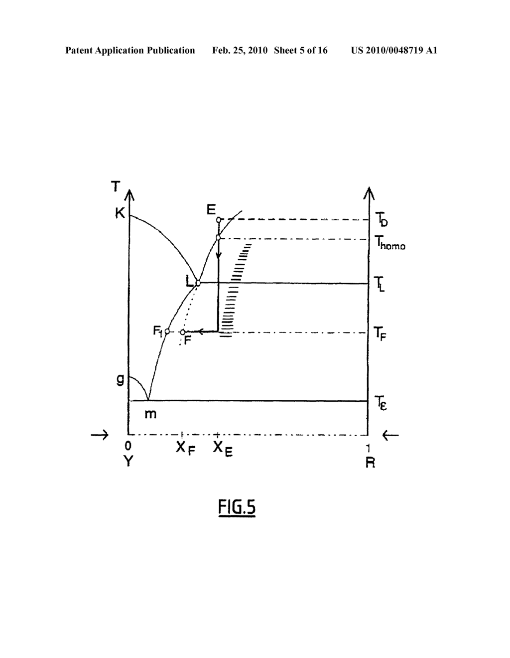 Process for the Preparation of and Crystalline Forms of Optical Enantiomers of Modafinil - diagram, schematic, and image 06