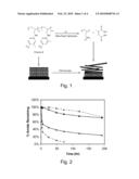 ANIONIC CHARGE-DYNAMIC POLYMERS FOR RELEASE OF CATIONIC AGENTS diagram and image