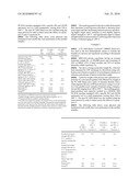 THERMOPLASTIC COMPOSITIONS HAVING IMPROVED PROPERTIES DURING AND AFTER PROCESSING STEPS, PROCESS FOR MANUFACTURING AN ARTICLE AND ARTICLE THUS OBTAINED diagram and image