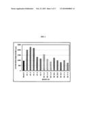 CATALYST COMPOSITIONS AND POLYOLEFINS FOR EXTRUSION COATING APPLICATIONS diagram and image