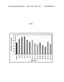 CATALYST COMPOSITIONS AND POLYOLEFINS FOR EXTRUSION COATING APPLICATIONS diagram and image