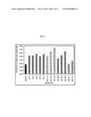 CATALYST COMPOSITIONS AND POLYOLEFINS FOR EXTRUSION COATING APPLICATIONS diagram and image