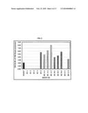 CATALYST COMPOSITIONS AND POLYOLEFINS FOR EXTRUSION COATING APPLICATIONS diagram and image