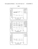 CATALYST COMPOSITIONS AND POLYOLEFINS FOR EXTRUSION COATING APPLICATIONS diagram and image