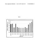 CATALYST COMPOSITIONS AND POLYOLEFINS FOR EXTRUSION COATING APPLICATIONS diagram and image