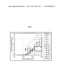 CATALYST COMPOSITIONS AND POLYOLEFINS FOR EXTRUSION COATING APPLICATIONS diagram and image