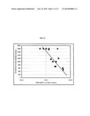 CATALYST COMPOSITIONS AND POLYOLEFINS FOR EXTRUSION COATING APPLICATIONS diagram and image