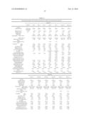 CATALYST COMPOSITIONS AND POLYOLEFINS FOR EXTRUSION COATING APPLICATIONS diagram and image