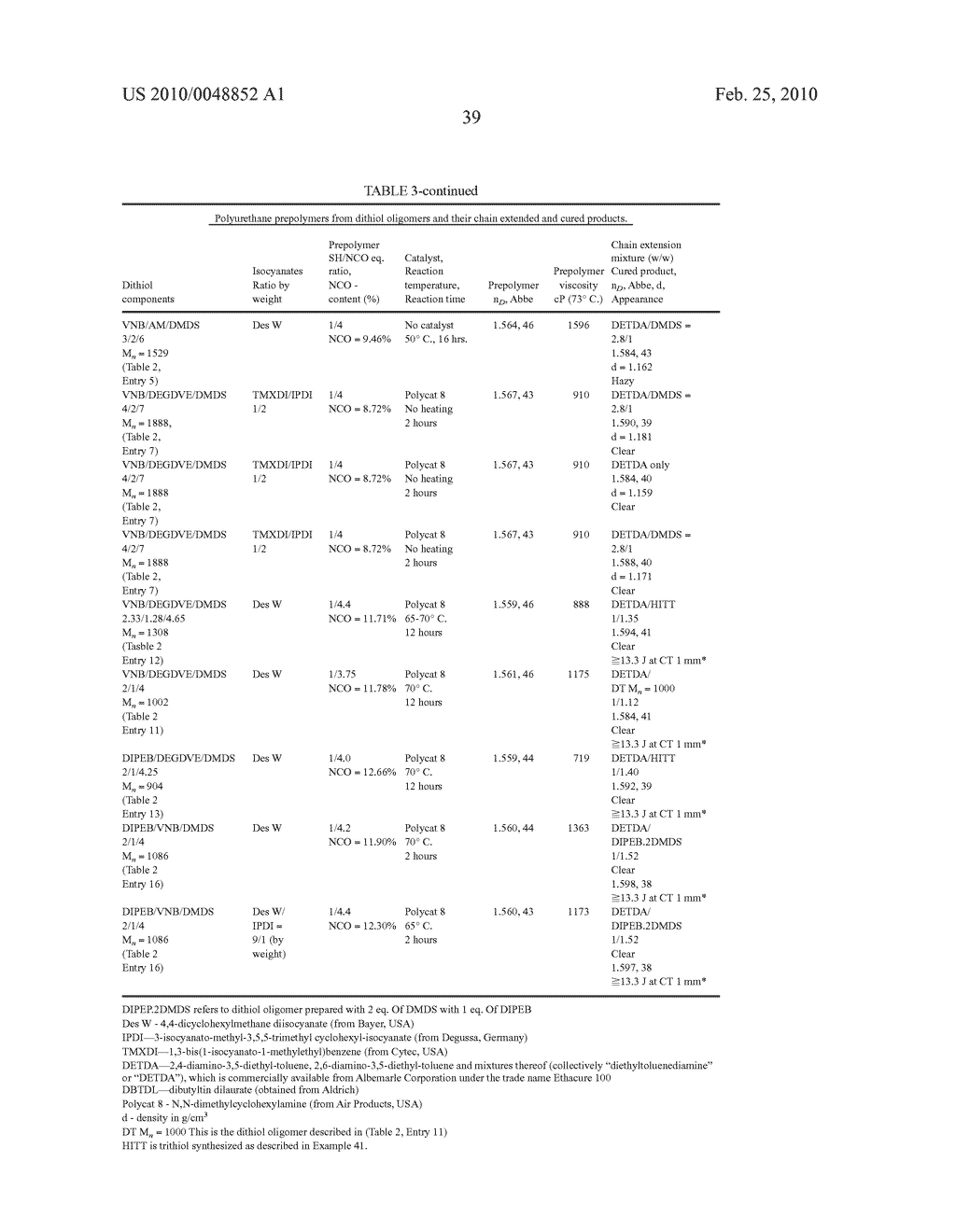 High impact poly(urethane urea) polysulfides - diagram, schematic, and image 40