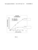 BACTERIAL LEADER SEQUENCES FOR INCREASED EXPRESSION diagram and image