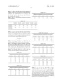 Colour reduction in canola protein isolate diagram and image