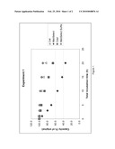 CHROMATOGRAPHY LIGAND COMPRISING DOMAIN C FROM STAPHYLOCOCCUS AUREUS PROTEIN A FOR ANTIBODY ISOLATION diagram and image