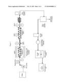 SOLVO-THERMAL HYDROLYSIS OF CELLULOSE diagram and image