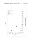 SOLVO-THERMAL HYDROLYSIS OF CELLULOSE diagram and image